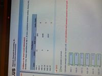 LUS
Kimmel, Financial Accounting, 8e
Help | System Announcements
CES
Problem 6-9A (Part Level Submission)
Bramble Corp. began operations on July 1. It uses a perpetual inventory system. During July,
Purchases
Date
Units
Unit Cost
Sales Units
July 1
11
$94
July 6
8.
July 11
July 14
00 $
July 21
$107
July 27
(a1)
VYour answer is correct.
Calculate average cost for each unit. (For calculation and answers purpose round unit e
July 1
94
July 6
94
July 11
97.75
July 14
97.75
July 21
103.92
July 27
103.92
