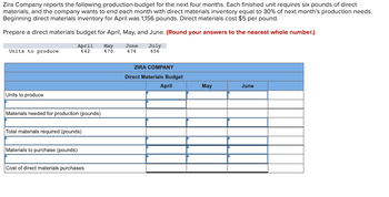 Zira Company reports the following production budget for the next four months. Each finished unit requires six pounds of direct
materials, and the company wants to end each month with direct materials inventory equal to 30% of next month's production needs.
Beginning direct materials inventory for April was 1,156 pounds. Direct materials cost $5 per pound.
Prepare a direct materials budget for April, May, and June. (Round your answers to the nearest whole number.)
April May
642
670
Units to produce
Units to produce
Materials needed for production (pounds)
Total materials required (pounds)
Materials to purchase (pounds)
Cost of direct materials purchases
June
676
July
656
ZIRA COMPANY
Direct Materials Budget
April
May
June