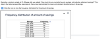 Recently, a random sample of 25–34 year olds was asked, "How much do you currently have in savings, not including retirement savings?" The
data in the table represent the responses to the survey. Approximate the mean and standard deviation amount of savings.
Click the icon to view the frequency distribution for the amount of savings.
Frequency distribution of amount of savings
Savings
$0-$199
$200-$399
$400-$599
$600–$799
$800–$999
$1000-$1199
$1200-$1399
Frequency
344
89
46
25
11
4
