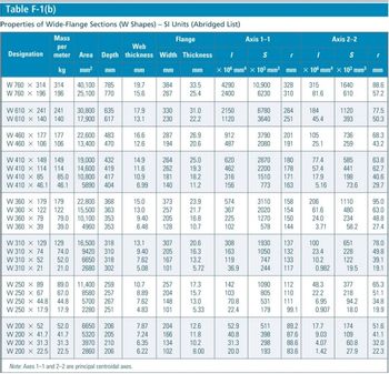 Answered: A simply supported wood beam AB with… | bartleby