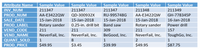 Sample Value
Sample Value
Sample Value
Sample Value
Sample Value
Attribute Name
INV_NUM
PROD_NUM
SALE_DATE
211347
211347
211347
211348
211349
AA-E3422QW
QD-300932X
RU-995748G
AA-E3422QW
GH-778345P
15-Jan-2018
15-Jan-2018
15-Jan-2018
15-Jan-2018
16-Jan-2018
Band saw
Rotary sander
211
Rotary sander
211
PROD_LABEL
0.25-in. drill bit
Power drill
VEND_CODE
211
309
157
VEND_NAME
NeverFail, Inc.
NeverFail, Inc.
BeGood, Inc.
NeverFail, Inc.
ToughGo, Inc.
QUANT_SOLD
PROD_PRICE
1
8
1
1
$49.95
$3.45
$39.99
$49.95
$87.75
