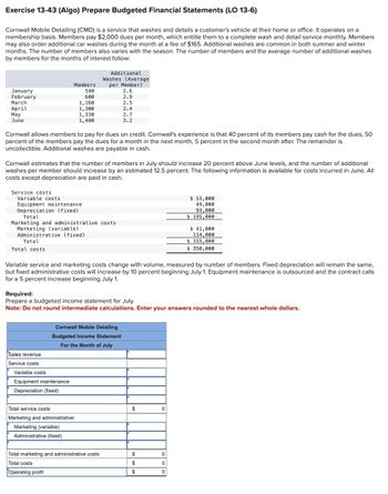 Exercise 13-43 (Algo) Prepare Budgeted Financial Statements (LO 13-6)
Cornwall Mobile Detailing (CMD) is a service that washes and details a customer's vehicle at their home or office. It operates on a
membership basis. Members pay $2,000 dues per month, which entitle them to a complete wash and detail service monthly. Members
may also order additional car washes during the month at a fee of $165. Additional washes are common in both summer and winter
months. The number of members also varies with the season. The number of members and the average number of additional washes
by members for the months of interest follow:
Additional
Washes (Average
Members
per Member)
January
February
540
2.6
600
2.9
March
1,160
2.5
April
1,300
2.4
1,330
1,480
2.7
3.2
May
June
Cornwall allows members to pay for dues on credit. Cornwall's experience is that 40 percent of its members pay cash for the dues, 50
percent of the members pay the dues for a month in the next month, 5 percent in the second month after. The remainder is
uncollectible. Additional washes are payable in cash.
Cornwall estimates that the number of members in July should increase 20 percent above June levels, and the number of additional
washes per member should increase by an estimated 12.5 percent. The following information is available for costs incurred in June. All
costs except depreciation are paid in cash.
Service costs
Variable costs
Equipment maintenance
Depreciation (fixed)
Total
Marketing and administrative costs
Marketing (variable)
Administrative (fixed)
Total
Total costs
$ 53,000
49,000
93,000
$ 195,000
$ 41,000
114,000
$ 155,000
$ 350,000
Variable service and marketing costs change with volume, measured by number of members. Fixed depreciation will remain the same,
but fixed administrative costs will increase by 10 percent beginning July 1. Equipment maintenance is outsourced and the contract calls
for a 5 percent increase beginning July 1.
Required:
Prepare a budgeted income statement for July.
Note: Do not round intermediate calculations. Enter your answers rounded to the nearest whole dollars.
Sales revenue
Service costs:
Variable costs
Cornwall Mobile Detailing
Budgeted Income Statement
For the Month of July
Equipment maintenance
Depreciation (fixed)
Total service costs
Marketing and administrative:
0
Marketing (variable)
Administrative (fixed)
Total marketing and administrative costs
$
0
Total costs
$
0
Operating profit
$
0