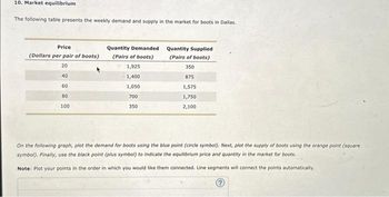 10. Market equilibrium
The following table presents the weekly demand and supply in the market for boots in Dallas.
Price
(Dollars per pair of boots)
20
40
60
80
100
Quantity Demanded
(Pairs of boots)
1,925
1,400
1,050
700
350
Quantity Supplied
(Pairs of boots)
350
875
1,575
1,750
2,100
On the following graph, plot the demand for boots using the blue point (circle symbol). Next, plot the supply of boots using the orange point (square
symbol). Finally, use the black point (plus symbol) to indicate the equilibrium price and quantity in the market for boots.
Note: Plot your points in the order in which you would like them connected. Line segments will connect the points automatically.
?