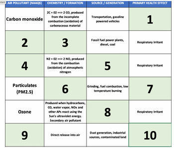 Answered: Match the missing information with the… | bartleby