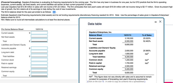 (Financial forecasting) Zapatera Enterprises is evaluating its financing requirements for the coming year. The firm has only been in business for one year, but its CFO predicts that the firm's operating
expenses, current assets, net fixed assets, and current liabilities will remain at their current proportion of sales.
Last year Zapatera had $12.39 million in sales with net income of $1.22 million. The firm anticipates that next year's sales will reach $15.54 million with net income rising to $2.17 million. Given its present high
rate of growth, the firm retains all of its earnings to help defray the cost of new investments.
The firm's balance sheet for the year just ended is as follows:
Estimate Zapatera's total financing requirements (total assets) and its net funding requirements (discretionary financing needed) for 2014. Note: Use the percentage of sales given in Zapatera Enterprises'
balance sheet for 2013.
Hint: Make sure to round all intermediate calculations to at least five decimal places.
Pro forma Balance Sheet
Current assets
Net fixed assets
Total
Liabilities and Owners' Equity
Accounts payable
Long-term debt
Total liabilities
Common stock
Paid-in capital
Retained earnings
Common equity
Total
EA
SA
$
SA
GA
12/31/14
Data table
Zapatera Enterprises, Inc.
Balance Sheet
Current assets
Net fixed assets
Total
Liabilities and Owners' Equity
Accounts payable
Long-term debt
Total liabilities
Common stock
Paid-in capital
Retained earnings
Common equity
Total
12/31/13
3,100,000
6,500,000
9,600,000
2,600,000
1,600,000
4,200,000
1,200,000
1,700,000
2,500,000
5,400,000
9,600,000
% of Sales
25.020%
52.462%
20.985%
NAa
NAa
NAa
NA. This figure does not vary directly with sales and is assumed to remain
constant for purposes of forecasting next year's financing requirements.
(Click on the icon in order to copy its contents into a spreadsheet.)