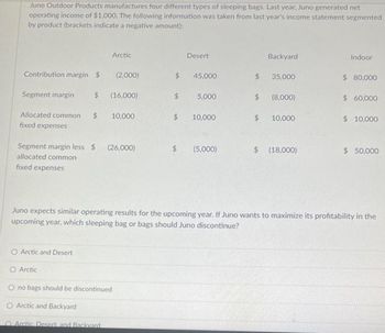 Juno Outdoor Products manufactures four different types of sleeping bags. Last year, Juno generated net
operating income of $1,000. The following information was taken from last year's income statement segmented
by product (brackets indicate a negative amount):
Contribution margin $
Segment margin
Arctic
Allocated common $ 10,000
fixed expenses
O Arctic and Desert
(2,000)
$ (16,000)
Segment margin less $ (26,000)
allocated common
fixed expenses
Arctic
O no bags should be discontinued
O Arctic and Backyard
Arctic Desert, and Backyard
Desert
$ 45,000
$
5,000
$ 10,000
$ (5,000)
Backyard
$ 35,000
$ (8,000)
$ 10,000
$ (18,000)
Indoor
$ 80,000
Juno expects similar operating results for the upcoming year. If Juno wants to maximize its profitability in the
upcoming year, which sleeping bag or bags should Juno discontinue?
$ 60,000
$ 10,000
$ 50,000