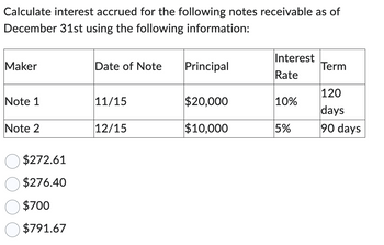 Calculate interest accrued for the following notes receivable as of
December 31st using the following information:
Maker
Note 1
Note 2
$272.61
$276.40
$700
$791.67
Date of Note
11/15
12/15
Principal
$20,000
$10,000
Interest
Rate
10%
5%
Term
120
days
90 days