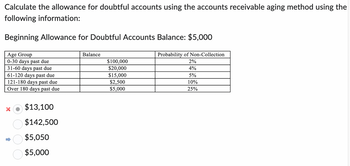 Calculate the allowance for doubtful accounts using the accounts receivable aging method using the
following information:
Beginning Allowance for Doubtful Accounts Balance: $5,000
Probability of Non-Collection
2%
4%
5%
10%
25%
Age Group
0-30 days past due
31-60 days past due
61-120 days past due
121-180 days past due
Over 180 days past due
$13,100
$142,500
5888
會
$5,050
$5,000
Balance
$100,000
$20,000
$15,000
$2,500
$5,000