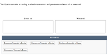 Classify the scenarios according to whether consumers and producers are better off or worse off.
Better off
Producers of chocolate in Russia
Consumers of chocolate in France
Answer Bank
Consumers of chocolate in Russia
Worse off
Producers of chocolate in France