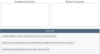 This image presents a critical thinking exercise, likely part of a lesson on argument analysis. It features two columns labeled "Strengthens the argument" and "Weakens the argument," both of which are empty. Below these columns is an "Answer Bank" containing three statements that can be used to either strengthen or weaken a given argument:

1. "The ability of lobbyists to make a case that nearly any good is vital to national security."
2. "The presence of the strategic petroleum reserve, which provides a stockpile of oil that can be used in an emergency."
3. "Observing China effectively limiting the world's supply of rare earth metals."

The exercise prompts learners to categorize the statements from the answer bank into the appropriate sections to better understand the dynamics of argument support and opposition.