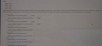 Given:
E(R1)
= 0.13
E(R2) = 0.19
E(01) = 0.03
E(02) = 0.04
Calculate the expected returns and expected standard deviations of a two-stock portfolio in which Stock 1 has a weight of 40 percent under the conditions given below. Do not round intermediate calculations.
Round your answers for the expected returns of a two-stock portfolio to three decimal places and answers for expected standard deviations of a two-stock portfolio to four decimal places.
a. 1,2=1.00
Expected return of a two-stock portfolio:
0.1280
0.0280
Expected standard deviation of a two-stock portfolio:
b. 1,2 = 0.80
Expected return of a two-stock portfolio:
0.1280
0.0266
Expected standard deviation of a two-stock portfolio:
C. 1,2
0.20
Expected return of a two-stock portfolio:
Expected standard deviation of a two-stock portfolio:
d. 1,2 = 0.00
Expected return of a two-stock portfolio:
Expected standard deviation of a two-stock portfolio:
e. 1,2 = -0.20
Expected return of a two-stock portfolio:
Expected standard deviation of a two-stock portfolio:
f. 1,2 = -0.80
Expected return of a two-stock portfolio:
