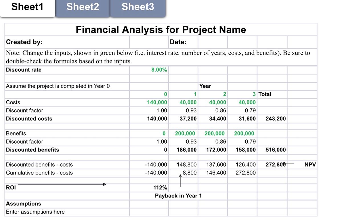 How to Perform a Financial Analysis