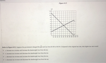 xation)
12
11
20
9.
1.
1
6.
S
4
3-
2-
Figure 8-22
90 300 130 120
Refer to Figure 8-22. Suppose the government changed the per-unit tax from $3.00 to $4.50. Compared to the original tax rate, this higher tax rate would
a. increase tax revenue and increase the deadweight loss from the tax.
b. increase tax revenue and decrease the deadweight loss from the tax.
c. decrease tax revenue and increase the deadweight loss from the tax
d. decrease tax revenue and decrease the deadweight loss from the tax.