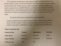 10. A Company manufactures two products, rockers and bookshelf units. Its
profit is $30 per rocker and $42 per bookshelf unit. Next week's production will be
constrained by two limited resources: labor and wood. The labor available next
week is expected to be at MOST 930 hours, and the amount of wood available is
expected to be at most 2400 board feet. Each rocker requires 4 labor hours and 8
board feet of wood.Each bookshelf requires 3 labor hours and 12 board feet of
wood.
The above information is summarized in the table below.
Using the graphical linear programming technique, and the table provided
below, find the number of rockers and bookshelves that the company can
produce next week, to MAXIMIZE its Profit; and find its Profit at Maximum.
Table for Question #10
Product/LImits
Rockers
Bookshelves
Available
Labor Hours
4hrs/unit
3hrs/unit
930hrs
Wood Needed
8bft/unit
12bft/unit
2400 b/ft
Profit per unit
$30
$42
