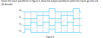 Given the input waveforms in Figure 2, draw the output waveforms when the inputs go into a 4-
16 decoder.
Ao
A₁
A2
A3
Figure 2
I