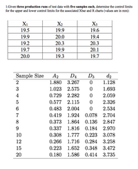 1.Given three production runs of test data with five samples each, determine the control limits
for the upper and lower control limits for the associated Xbar and R charts (values are in mm):
X1
X2
X3
19.5
19.9
19.6
19.9
20.0
19.4
19.2
20.3
20.3
19.7
19.9
20.1
20.0
19.3
19.7
Sample Size
A2
d2
1.128
D4
D3
2
1.880
3.267
3
1.023 2.575
1.693
4
0.729 2.282
2.059
5
0.577 2.115
2.326
0.483 2.004
2.534
7
0.419 1.924 0.078 2.704
8.
0.373
1.864 0.136 2.847
9.
0.337 1.816 0.184 2.97O
10
0.308
1.777 0.223 3.078
12
0.266 1.716
0.284 3.258
15
0.223
1.652 0.348
3.472
20
0.180
1.586
0.414 3.735
