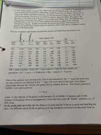 1929, Edwin Hubble examined the relation between distance and redshift of 46 galaxies by
Observing the period-luminosity relationship of Cepheid variables along with earlier data
Trom Vesto Slipher and Milton Humason. He did his work at the Mt. Wilson Observatory in
California using the 100 inch (2.5m) Hooker telescope-then the largest one in the world. At
that time, it was believed that the universe was entirely within the Milky Way galaxy. His
observations proved that these galaxies were outside of the Milky Way. His findings were
published first in The New York Times and then presented as a paper to the American
Astronomical Society. Hubble showed that the greater the distance between any two
galaxies, the greater their relative speed of separation. This would lead to a Hubble Constant
