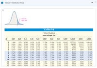 Table of t-Distribution Areas
-Area in
right tail
Table VI
t-Distribution
Area in Right Tail
df
0.25
0.20
0.15
0.10
0.05
0.025
0.02
0.01
0.005
0.0025
0.001
0.0005
12.706
127.321
318.309
22.327
1
1.376
1.963
3.078
6.314
15.894
31.821
63.657
9.925
5.841
4.604
1.000
636.619
1.386
1.250
1.190
1.156
14.089
7.453
5.598
2.920
6.965
0.816
0.765
0.741
1.061
0.978
0.941
1.886
1.638
1.533
4.303
3.182
2.776
4.849
3.482
2.999
2.757
31.599
12.924
2.353
2.132
2.015
4.541
3.747
3.365
10.215
7.173
5.893
4
8.610
5
0.727
0.920
1.476
2.571
4.032
4.773
6.869
1.134
1.119
2.447
2.365
3.143
2.998
2.896
2.821
2.764
0.718
0.906
3.707
5.959
1.440
1.415
1.397
1.383
1.372
1.943
2.612
2.517
2.449
2.398
2.359
4.317
5.208
3.499
3.355
3.250
5.408
5.041
4.781
4.587
7
0.711
0.896
1.895
4.029
2.306
2.262
2.228
4.785
4.501
4.297
4.144
1.108
8
0.706 0.889
9
0.703
0.700
0.883
0.879
1.860
1.833
3.833
3.690
1.100
10
1.093
1.812
3.169
3.581
0.697
3.497
1.363
1.356
1.350
3.106
3.055
3.012
11
4.025
0.876
0.873
0.870
1.088
1.796
1.782
1.771
2.201
1.083
1.079
2.328
2.303
2.718
2.681
2.650
4.437
4.318
4.221
12
0.695
2.179
3.428
3.930
13
0.694
2.160
2.282
3.372
3.852
23
