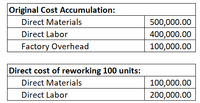 Original Cost Accumulation:
Direct Materials
500,000.00
Direct Labor
400,000.00
100,000.00
Factory Overhead
Direct cost of reworking 100 units:
Direct Materials
100,000.00
200,000.00
Direct Labor
