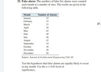 Solved The numbers of false fire alarms were counted each