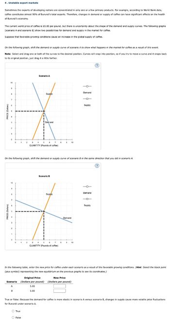 4. Unstable export markets
Sometimes the exports of developing nations are concentrated in only one or a few primary products. For example, according to World Bank data,
coffee constitutes almost 90% of Burundi's total exports. Therefore, changes in demand or supply of coffee can have significant effects on the health
of Burundi's economy.
The current world price of coffee is $5.00 per pound, but there is uncertainty about the shape of the demand and supply curves. The following graphs
(scenario A and scenario B) show two possibilities for demand and supply in the market for coffee.
Suppose that favorable growing conditions cause an increase in the global supply of coffee.
On the following graph, shift the demand or supply curve of scenario A to show what happens in the market for coffee as a result of this event.
Note: Select and drag one or both of the curves to the desired position. Curves will snap into position, so if you try to move a curve and it snaps back
to its original position, just drag it a little farther.
10
9
8
2
1
0
10
9
2
1
0
0
1
0
1 2
Scenario A
2 3 4 5
O True
Supply
7
QUANTITY (Pounds of coffee)
On the following graph, shift the demand or supply curve of scenario B in the same direction that you did in scenario A.
False
Demand
Original Price
Scenario (Dollars per pound)
A
B
5.00
5.00
Scenario B
Supply
3 4 5 6
7
QUANTITY (Pounds of coffee)
8
9
8
10
Demand
10
Demand
-0
New Price
(Dollars per pound)
Supply
In the following table, enter the new price for coffee under each scenario as a result of the favorable growing conditions. (Hint: Select the black point
(plus symbol) representing the new equilibrium on the previous graphs to see its coordinates.)
Demand
(?)
Supply
True or False: Because the demand for coffee is more elastic in scenario A versus scenario B, changes in supply cause more volatile price fluctuations
for Burundi under scenario A.