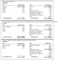 ### Expense Breakdown for Pet Services

The following table provides a breakdown of variable and fixed costs associated with providing grooming, daycare, and boarding services for pets. The calculations are based on specific numbers of dogs per day for each service.

#### Grooming
- **Based on 5 grooms per day**

**Variable Costs:**
- Shampoo: $1.04
- Clippers: $1.37
- Bowls: $0.72
- Towels: $5.83
- Scissors: $1.01
- **Total Variable Costs: $9.97**

**Fixed Costs:**
- Groomer: $2,079.28
- Rent: $30.95
- Loan: $20.00
- Utilities and Insurance: $28.57
- Depreciation on Heating System: $3.95
- Cleaning Products (Odoban): $2.08
- Cleaning Products (Simple Green): $2.36
- Draw: $200.00
- **Total Fixed Costs: $2,367.91**

---

#### Day Care
- **Based on 22 dogs per day for six days a week. Assumes 25 operating days for kennel and 22 eight-hour workdays for kennel attendant.**

**Variable Costs:**
- Day Care Attendant: $2.88
- Toys: $0.27
- Bowls: $0.10
- Towels: $1.40
- **Total Variable Costs: $4.65**

**Fixed Costs:**
- Rent: $232.14
- Loan: $150.00
- Utilities and Insurance: $214.29
- Depreciation on Heating System: $29.64
- Cleaning Products (Odoban): $15.59
- Cleaning Products (Simple Green): $16.78
- Draw: $200.00
- **Total Fixed Costs: $858.44**

---

#### Boarding
- **Based on 12 dogs per day. Assumes 22 eight-hour workdays for kennel attendant.**

**Variable Costs:**
- Kennel Attendant: $5.62
- Bowls: $0.86
- Towels: $0.87
- **Total Variable Costs: $7.35**

**Fixed Costs:**
- Depreciation on Kennels: $80.00
- Rent: $386.90
