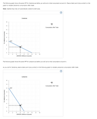 Answered: Note: Dashed drop lines will… | bartleby