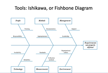 Answered: Husky Air Create a fishbone diagram on… | bartleby