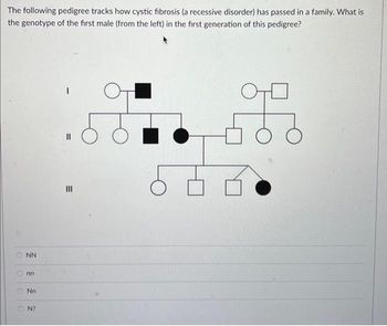 Answered: The following pedigree tracks how… | bartleby