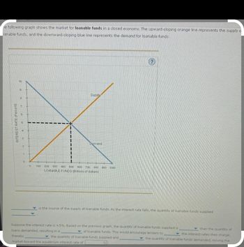 he following graph shows the market for loanable funds in a closed economy. The upward-sloping orange line represents the supply o
banable funds, and the downward-sloping blue line represents the demand for loanable funds.
INTEREST RATE (Percent)
10
9
8
7
1
0
0
Supply
Demand
100 200 300 400 500 600 700 800 900 1000
LOANABLE FUNDS (Billions of dollars)
is the source of the supply of loanable funds. As the interest rate falls, the quantity of loanable funds supplied
Suppose the interest rate is 4.5%. Based on the previous graph, the quantity of loanable funds supplied is
loans demanded, resulting in a
thereby
of loanable funds. This would encourage lenders to
the quantity of loanable funds supplied and
market toward the equilibrium interest rate of
than the quantity of
the interest rates they charge,
the quantity of loanable funds demanded, moving the