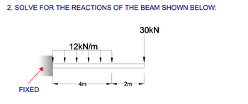 2. SOLVE FOR THE REACTIONS OF THE BEAM SHOWN BELOW:
FIXED
12kN/m
-4m
2m
30KN