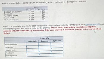 Blooper's analysts have come up with the following revised estimates for its magnoosium mine:
Range
Initial investment
Revenues
Variable costs
Fixed cost
Working capital
Initial investment
Pessimistic Optimistic
+45%
Revenues
Variable costs
Fixed costs
Working capital
- 15%
+ 25%
+ 20%
+ 20%
Conduct a sensitivity analysis for each variable and range and compute the NPV for each. Use Spreadsheet 10.1 and
accompanying data as a starting point for the analysis. (Do not round intermediate calculations. Negative
amounts should be indicated by a minus sign. Enter your answers in thousands rounded to the nearest whole
dollar.)
25%
+ 25%
- 25%
- 25%
30%
Pessimistic
Project NPV
Expected
Optimistic