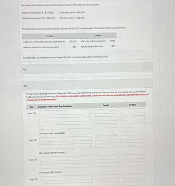 The information below relates to the Cash account in the ledger of Lily Company.
Balance September 1-$17,000;
Cash deposited-$64,340.
Balance September 30-$18,404;
Checks written-$62,936.
The September bank statement shows a balance of $17,422 on September 30 and the following memoranda.
Credits
Debits
Collection of $1,990 note plus interest $40
$2,030
NSF check: Richard Nance
$925
Interest earned on checking account
$55
Safety deposit box rent
$75
At September 30, deposits in transit were $4,950, and outstanding checks totaled $2,883.
(a)
(b)
Prepare the adjusting entries at September 30, assuming (1) the NSF check was from a customer on account, and (2) no interest
had been accrued on the note. (List all debit entries before credit entries. Credit account titles are automatically indented when amount is
entered. Do not indent manually.)
No.
Account Titles and Explanation
Sept. 30
Sept. 30
Sept. 30
Sept. 30
(To record note receivable.)
(To record interest earned.)
(To record NSF check.)
Debit
Credit