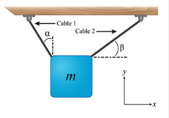 a
Cable 1
Cable 2.
m
-X