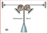 Aluminum
Steel
Q1
