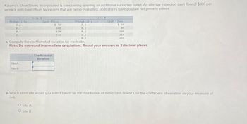 Karamo's Shoe Stores Incorporated is considering opening an additional suburban outlet. An aftertax expected cash flow of $160 per
week is anticipated from two stores that are being evaluated. Both stores have positive net present values.
Probability
0.2
0.2
0.3
0.3
Site A
Site B
Site A
Cash
Site A
O Site B
FlowS
$ 70
160
170
210
Probability
0.1
0.2
0.2
0.4
0.1
a. Compute the coefficient of variation for each site.
Note: Do not round intermediate calculations. Round your answers to 3 decimal places.
Site B
Coefficient of
Variation
Cash FlowS
$ 50
80
160
210
230
b. Which store site would you select based on the distribution of these cash flows? Use the coefficient of variation as your measure of
risk.