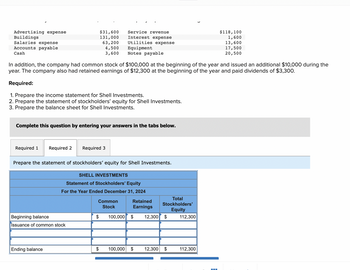 Advertising expense
Buildings
Salaries expense
Accounts payable
Cash
In addition, the company had common stock of $100,000 at the beginning of the year and issued an additional $10,000 during the
year. The company also had retained earnings of $12,300 at the beginning of the year and paid dividends of $3,300.
Required:
1. Prepare the income statement for Shell Investments.
2. Prepare the statement of stockholders' equity for Shell Investments.
3. Prepare the balance sheet for Shell Investments.
Required 1
Complete this question by entering your answers in the tabs below.
$31,600
131,000
63,200
4,500
3,600
Required 2 Required 3
Ending balance
Prepare the statement of stockholders' equity for Shell Investments.
Beginning balance
Issuance of common stock
Service revenue
Interest expense
Utilities expense
Equipment
Notes payable
SHELL INVESTMENTS
Statement of Stockholders' Equity
For the Year Ended December 31, 2024
Common
Stock
$
$
Retained
Earnings
100,000 $
100,000 $
12,300
Total
Stockholders'
Equity
$
12,300 $
112,300
$118,100
1,600
13,600
17,500
20,500
112,300