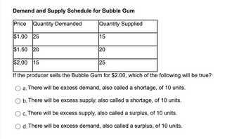 Demand and Supply Schedule for Bubble Gum
Price Quantity Demanded
Quantity Supplied
$1.00 25
$1.50 20
15
20
$2.00 15
If the producer sells the Bubble Gum for $2.00, which of the following will be true?
a. There will be excess demand, also called a shortage, of 10 units.
b. There will be excess supply, also called a shortage, of 10 units.
c. There will be excess supply, also called a surplus, of 10 units.
d. There will be excess demand, also called a surplus, of 10 units.
25