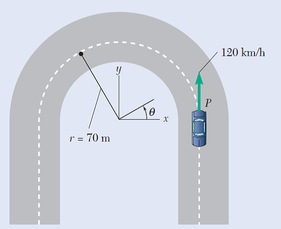 120 km/h
P
ө
х
r = 70 m
