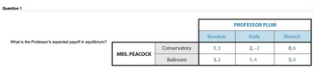 Question 1
What is the Professor's expected payoff in equilibrium?
MRS. PEACOCK
Conservatory
Ballroom
Revolver
1,3
3,2
PROFESSOR PLUM
Knife
2,-2
1,4
Wrench
0,6
5,0