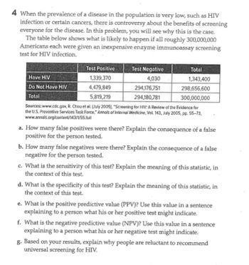 **Table Explanation:**

The table represents the outcomes of an enzyme immunoassay screening test for HIV applied to a hypothetical population of 300 million Americans.

**Table Data:**

- **Have HIV:**
  - Test Positive: 1,339,370
  - Test Negative: 4,030
  - Total: 1,343,400

- **Do Not Have HIV:**
  - Test Positive: 4,479,849
  - Test Negative: 294,176,751
  - Total: 298,656,600

- **Overall Totals:**
  - Test Positive: 5,819,219
  - Test Negative: 294,180,781
  - Total: 300,000,000

**Questions and Analysis:**

a. **False Positives:**
   - There are 4,479,849 false positives (people who do not have HIV but tested positive). False positives can lead to anxiety, unnecessary further testing, and psychological distress for the person tested.

b. **False Negatives:**
   - There are 4,030 false negatives (people who have HIV but tested negative). False negatives can result in a lack of necessary treatment and care, potentially leading to the spread of the virus.

c. **Sensitivity:**
   - Sensitivity is calculated as the proportion of true positives (1,339,370) out of the total who have HIV (1,343,400). It measures the test's ability to correctly identify those with the disease.

d. **Specificity:**
   - Specificity is the proportion of true negatives (294,176,751) out of all those who do not have HIV (298,656,600). It measures the test's ability to correctly identify those without the disease.

e. **Positive Predictive Value (PPV):**
   - PPV is the probability that a person truly has HIV given that they tested positive. Use the formula: PPV = True Positives / Total Test Positives.

f. **Negative Predictive Value (NPV):**
   - NPV is the probability that a person truly does not have HIV given that they tested negative. Use the formula: NPV = True Negatives / Total Test Negatives.

g. **Reluctance for Universal Screening:**
   - Reluctance to recommend universal screening may be due to the high number of false positives,