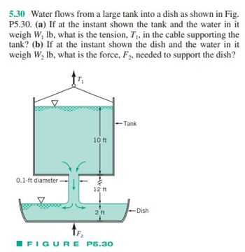 **Educational Text for Problem 5.30**

**Concept: Fluid Dynamics and Forces**

In this problem, we are considering a system where water flows from a large tank into a dish as depicted in Figure P5.30. The goal is to determine the forces involved at specific points in the system.

**Scenario Description:**

- **Structure:** The system consists of a tank and a dish positioned below it.
- **Dimensions:**
  - The tank has a height of 10 feet.
  - Water flows through a pipe with a diameter of 0.1 feet.
  - The distance from the tank's outlet to the dish is 12 feet.
  - The dish has a width of 2 feet.

**Problem Statement:**

(a) **Tank Analysis:**
   Determine the tension \( T_1 \) in the cable supporting the tank when the combined weight of the tank and water is \( W_1 \) pounds.

(b) **Dish Analysis:**
   Determine the force \( F_2 \) required to support the dish when the combined weight of the dish and water is \( W_2 \) pounds.

**Diagram Explanation:**

- **Figure P5.30:**
  - The tank is shown suspended from a point where a cable exerts an upward tension \( T_1 \).
  - Water flows downward through a small diameter outlet and continues vertically for 12 feet before entering the dish.
  - The dish is positioned below, experiencing an upward force \( F_2 \) needed to maintain its stability and support the water flow.

This problem combines principles of fluid dynamics, hydrostatic forces, and tension analysis. Understanding these principles will allow for calculating the necessary forces in practical applications involving fluid transfer and structural support.