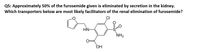 **Question 5:** Approximately 50% of the furosemide given is eliminated by secretion in the kidney. Which transporters below are most likely facilitators of the renal elimination of furosemide?

**Explanation of Diagram:**
The diagram displays the chemical structure of furosemide. It showcases a benzene ring attached to a five-membered sulfonamide ring. Notable substituents include a chlorine atom (Cl), an amine group (NH₂), and a hydroxyl group (OH). The structural arrangement provides insight into the molecular characteristics influencing the drug's pharmacokinetics and its elimination pathways.