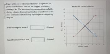 O Macmillan Learning
Suppose the cost of lithium-ion batteries, an input into the
production of electric vehicles, has dropped more steeply
than expected. The accompanying graph depicts a market for
electric vehicles. Demonstrate the effect of a reduction in the
price of lithium-ion batteries by adjusting the accompanying
diagram.
Equilibrium price is now $
Equilibrium quantity is now
thousand.
thousand.
Price ($1000s)
100
90
80
70
60
50
40
30
20
10
0
0
1
Market for Electric Vehicles
2
3
4
5
Quantity (1000s)
€
6
7
S
D
8
9
10