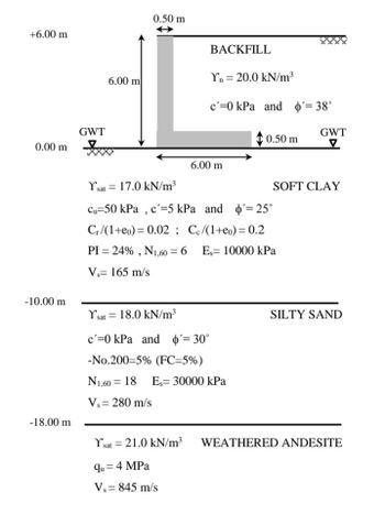 +6.00 m
0.00 m
-10.00 m
-18.00 m
GWT
6.00 m
Ysat 17.0 kN/m³
=
0.50 m
Ysat 18.0 kN/m³
=
N1,60 18
=
V₁ = 280 m/s
c'=0 kPa and = 30°
-No.200-5% (FC-5%)
=
Cu=50 kPa, c'=5 kPa and '= 25°
Cr/(1+eo) = 0.02; Ce/(1+eo) = 0.2
PI=24%, N1,60 = 6 Es= 10000 kPa
V, 165 m/s
Ysat 21.0 kN/m³
BACKFILL
Yn 20.0 kN/m³
c'=0 kPa and '= 38°
qu = 4 MPa
Vs = 845 m/s
6.00 m
Es= 30000 kPa
0.50 m
GWT
V
SOFT CLAY
SILTY SAND
WEATHERED ANDESITE