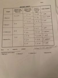 **Report Sheet**

| Sample       | Distance from origin to solvent front (cm) | Distance from origin to center of spot(s) | Rf (show calculations below the table) | Color of spot(s)   |
|--------------|-------------------------------------------|------------------------------------------|---------------------------------------|--------------------|
| 1. Blue no. 2 | 7.2 cm                                    | 1. 2.5 cm                                | 1. 0.35                               | 1. red             |
|              |                                           | 2. 5.5 cm                                | 2. 0.76                               | 2. blue-purple     |
| 2. Red no. 3  | 6.0 cm                                    | 1. 1.2 cm                                | 1. 0.2                                | 1. red             |
|              |                                           | 2.                                        | 2.                                    | 2.                  |
| 3. Yellow no. 5 | 6.6 cm                                    | 1. 0.7 cm                                | 1. 0.1                                | 1. red             |
|              |                                           | 2. 3.0 cm                                | 2. 0.45                               | 2. yellow          |
| Unknown No.: | 7.0 cm                                    | 1. 0.13                                  | 1. 0.018                              | 1. red             |
|              |                                           | 2. 3.2 cm                                | 2. 0.46                               | 2. yellow          |
|              |                                           | 3. 1.5                                   | 3. 0.21                               | 3. red             |

**Dyes in unknown mixture:** Yellow (0.45) and Red (0.21)

**Calculations for Rf values:**
1. Blue no. 2
2. Red no. 3
3. Yellow no. 5
4. Unknown No.: