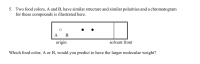 **Chromatography Experiment: Food Colors A and B**

**Question:**
Two food colors, A and B, have similar structures and polarities. A chromatogram for these compounds is illustrated below. 

![Chromatogram]

The diagram shows a rectangular chromatogram with the origin on the left and the solvent front on the right. There are two spots labeled:

- Spot A is closer to the origin.
- Spot B is further from the origin.

**Analysis:**
- Determine which food color, A or B, you predict to have the larger molecular weight.

**Explanation:**
In chromatography, substances that travel further typically have smaller molecular weights if the structure and polarity are similar. Based on the chromatogram, Spot A moved a shorter distance compared to Spot B. Therefore, it can be predicted that Food Color A has the larger molecular weight.