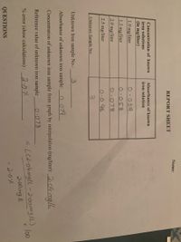 Name:
REPORT SHEET
Concentration of known
Absorbance of known
iron solutions
iron solution
(in mg/liter)
1.0 mg/liter
0.039.
1.5 mg/liter
0.058
2.0 mg/liter
078
2.5 mg/liter
0-096
Unknown Sample No:
3.
Unknown Iron sample No.:
3.
Absorbance of unknown iron sample:O 079
Concentration of unknown iron sample from graph by interpolation (mg/liter): 2.04 malL
Reference value of unknown iron sample
0.078
% [Ca-04mg|L-2.00mg|L) Io
2-00 mg IL
-2.0%
% error (show calculations) :2:D%.
loo
QUESTIONS
