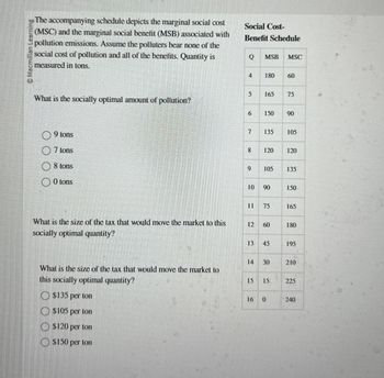 Macmillan Learning
The accompanying schedule depicts the marginal social cost
(MSC) and the marginal social benefit (MSB) associated with
pollution emissions. Assume the polluters bear none of the
social cost of pollution and all of the benefits. Quantity is
measured in tons.
Social Cost-
Benefit Schedule
Q
MSB MSC
What is the socially optimal amount of pollution?
9 tons
7 tons
8 tons
0 tons
What is the size of the tax that would move the market to this
socially optimal quantity?
What is the size of the tax that would move the market to
this socially optimal quantity?
$135 per ton
$105
per ton
$120 per ton
$150 per ton
4
180 60
09
5
165 75
75
6
150
90
00
7
135
105
8
120
120
9
105
135
10 90
150
=
11 75
165
12
60
00
180
13
45
195
14
30
210
15
15
225
16
0
240