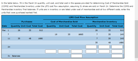In the table below, fill in the March 24 quantity, unit cost, and total cost in the spaces provided for determining Cost of Merchandise Sold
(COMS) and Merchandise Inventory under the LIFO cost flow assumption, assuming 31 shoes are sold on March 24. Determine the COMS and
Merchandise inventory final balances. If units are in inventory or are listed under cost of merchandise sold at two different costs, enter the
units that were purchased earliest first.
LIFO Cost Flow Assumption
Purchases
Cost of Mérchandise Sold
Merchandise Inventory
Date
Quảntity Unit Cost Total Cost
Quảntity
Unit Cost Total Cost
Quảntity
Unit Cost
Total Cost
Mar. 1
26
35
910
26
35
910
19
35
$665
35
245
11
35
48
1680
35
245
35
45
1680
24
31 Balances
